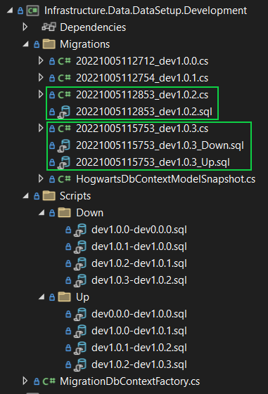 Sql files for migrations