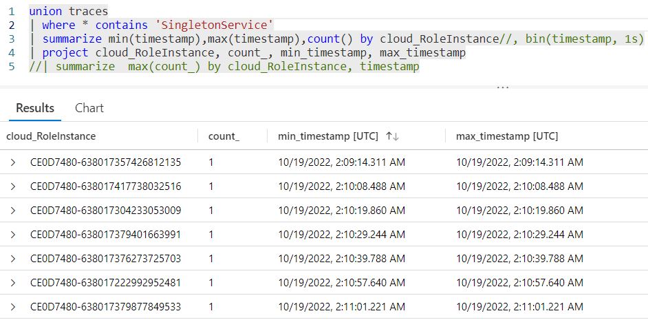 Scaling singleton services per instance