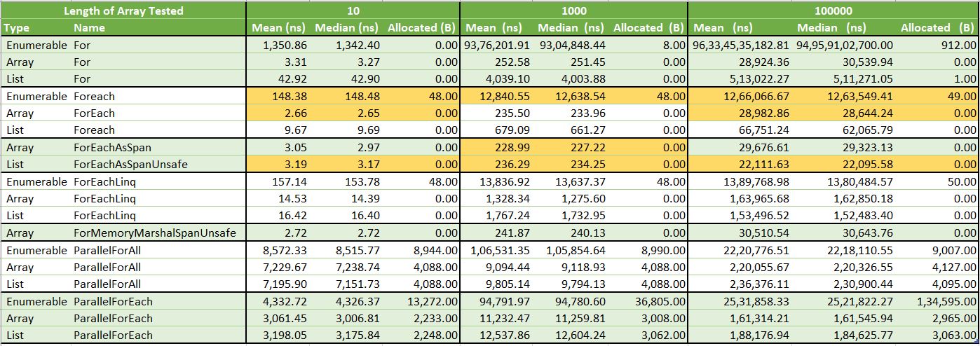 Performance Results